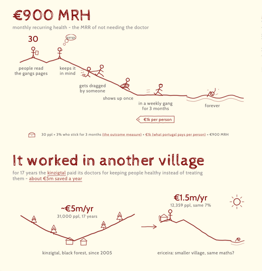 Hidden metrics